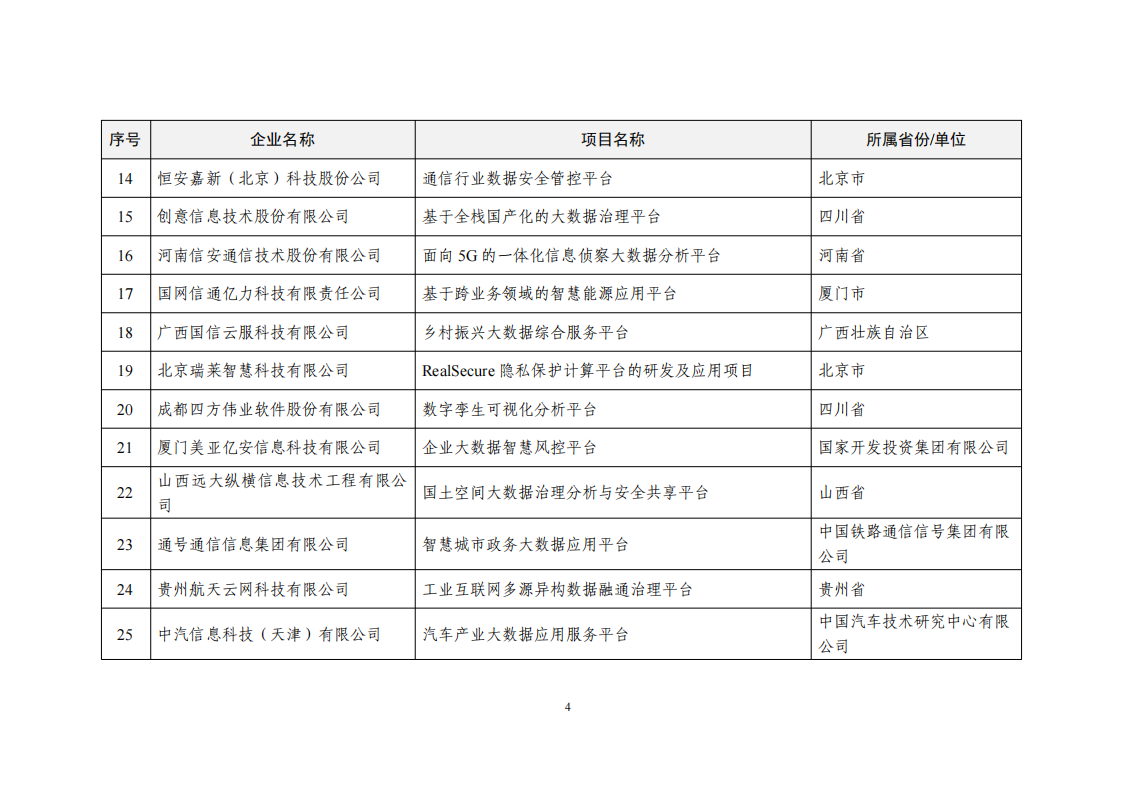 2022大數(shù)據(jù)示范項(xiàng)目_03.png