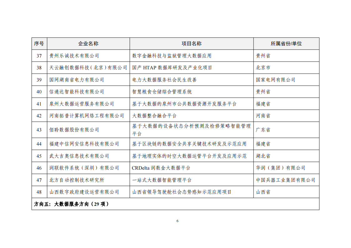 2022大數(shù)據(jù)示范項(xiàng)目_05.png