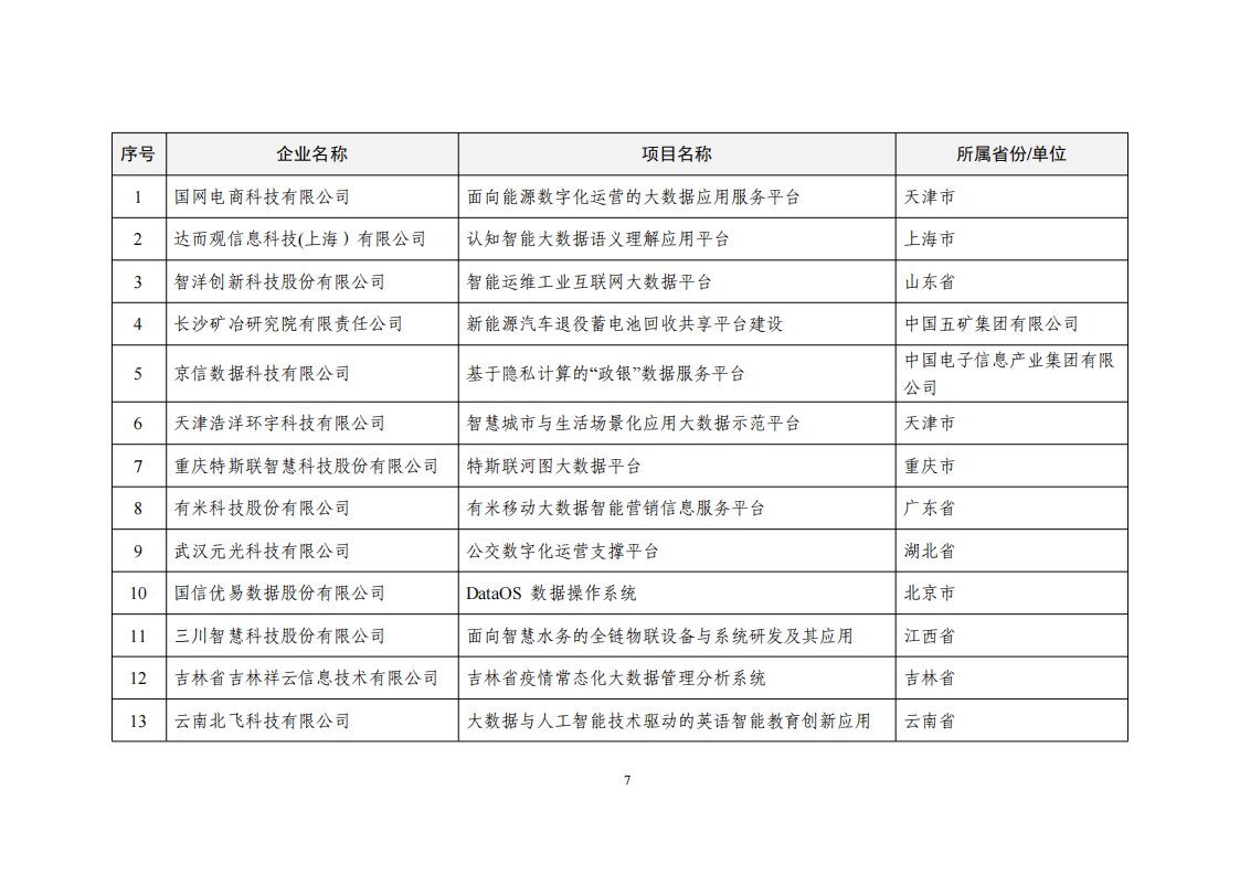 2022大數(shù)據(jù)示范項(xiàng)目_06.png