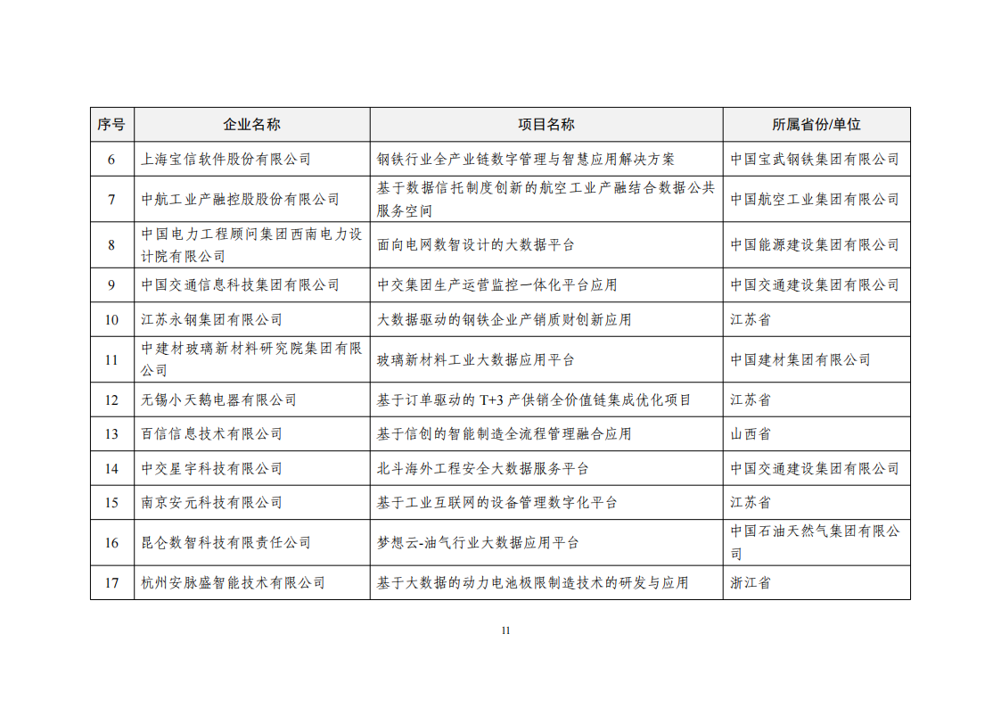 2022大數(shù)據(jù)示范項(xiàng)目_10.png