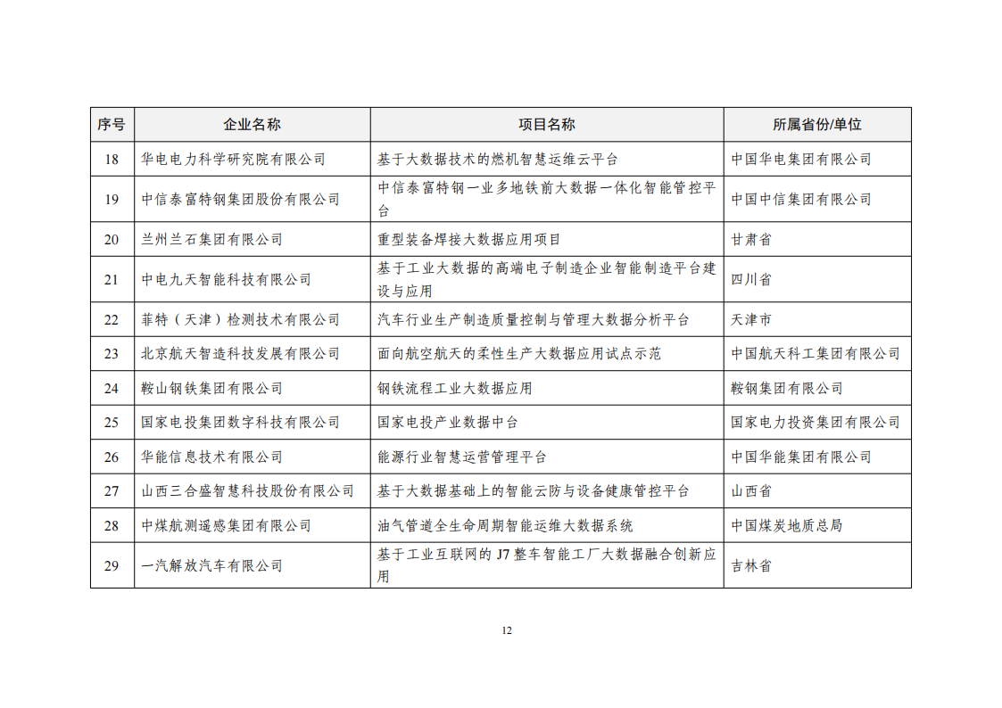 2022大數(shù)據(jù)示范項(xiàng)目_11.png