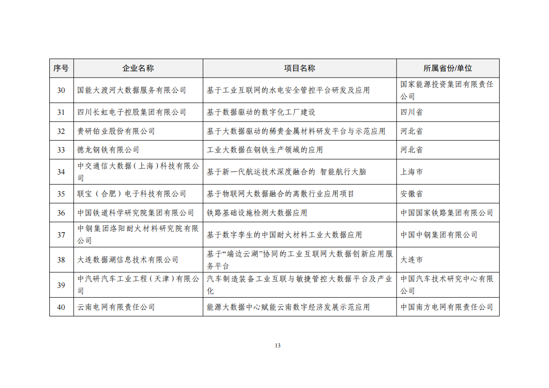 2022大數(shù)據(jù)示范項(xiàng)目_12.png