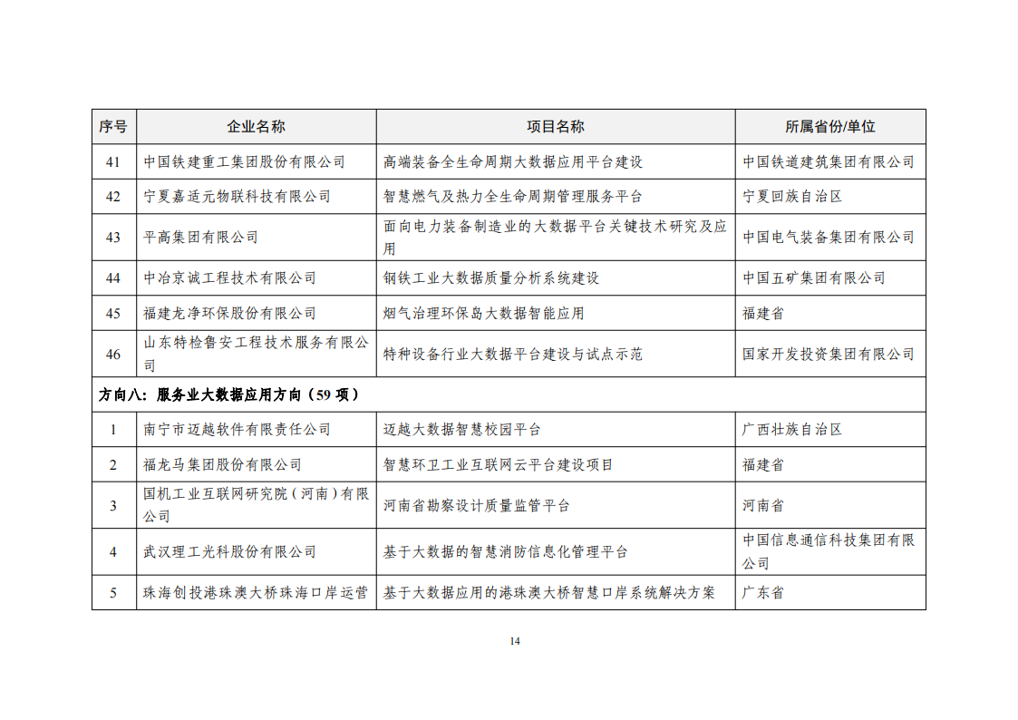 2022大數(shù)據(jù)示范項(xiàng)目_13.png