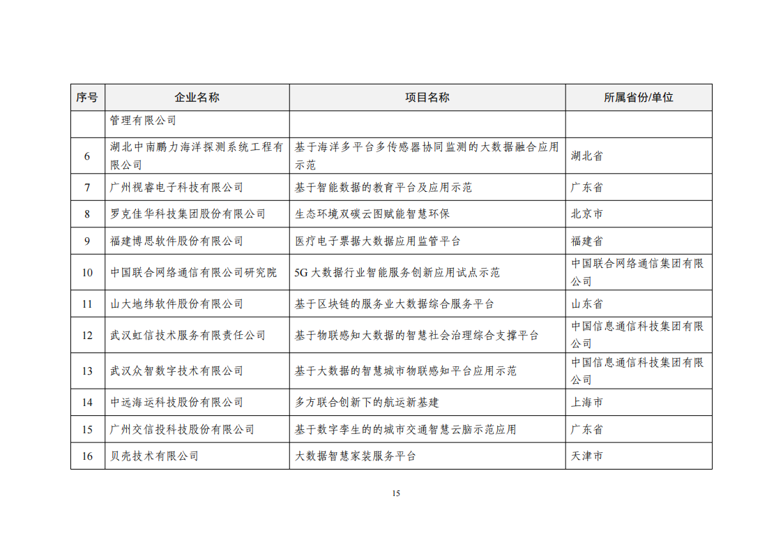 2022大數(shù)據(jù)示范項(xiàng)目_14.png