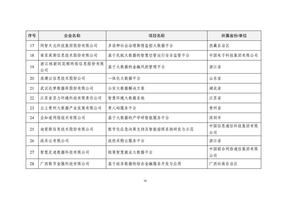 2022大數(shù)據(jù)示范項(xiàng)目_15.png