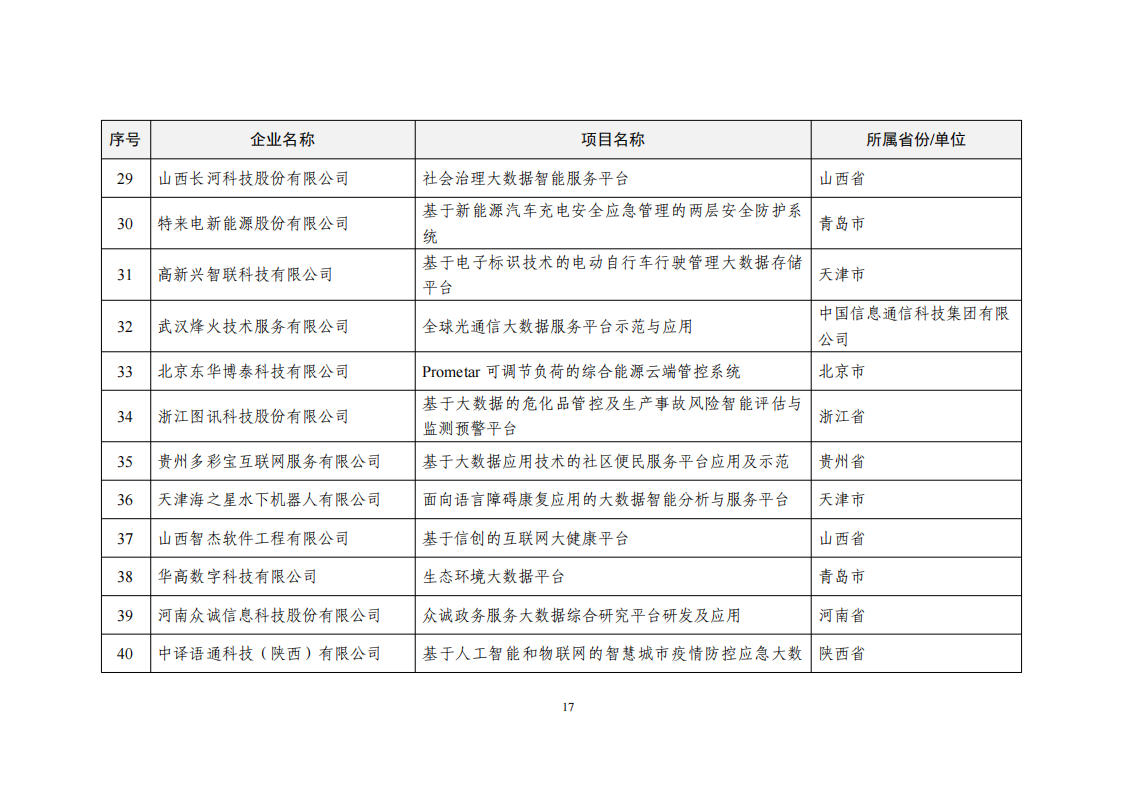 2022大數(shù)據(jù)示范項(xiàng)目_16.png