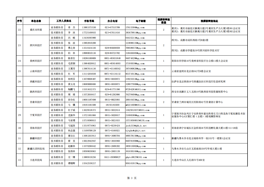 8-9地方答辯室聯(lián)絡(luò)信息表（2022年8月8日13點(diǎn)版）_20220809100015_02.png