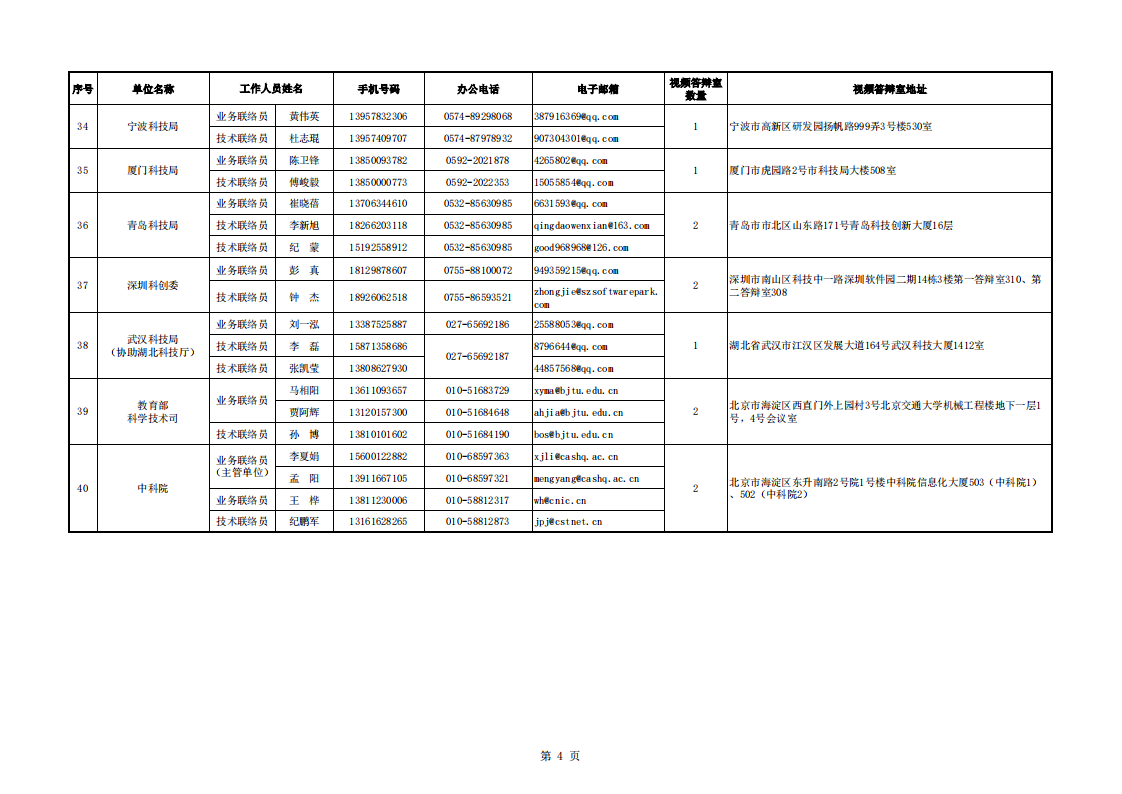 8-9地方答辯室聯(lián)絡(luò)信息表（2022年8月8日13點(diǎn)版）_20220809100015_03.png