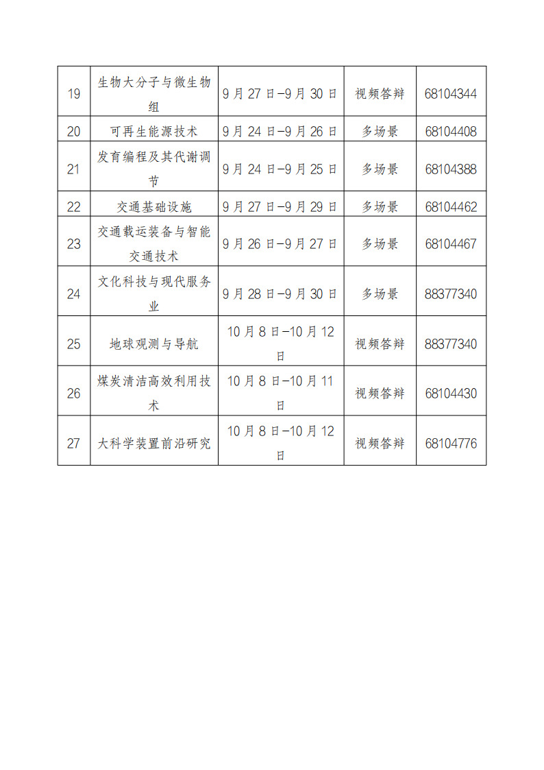 光子1 1.2022年度重點專項答辯評審清單及聯(lián)系方式_20220810170827_01.png