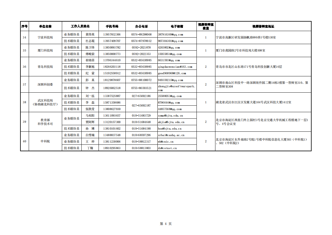 光子 2.國家重點研發(fā)計劃2022年度視頻答辯評審地方科技主管部門聯(lián)系信息表_20220810170841_03.png