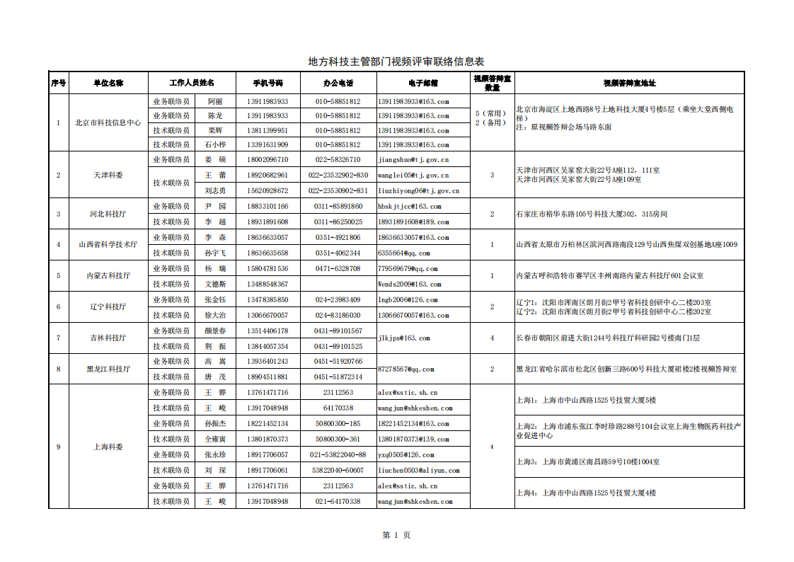 8-11質(zhì)量基礎(chǔ) 地方答辯室聯(lián)絡(luò)信息表（2022年8月10日10點版）_20220811133623_00.png