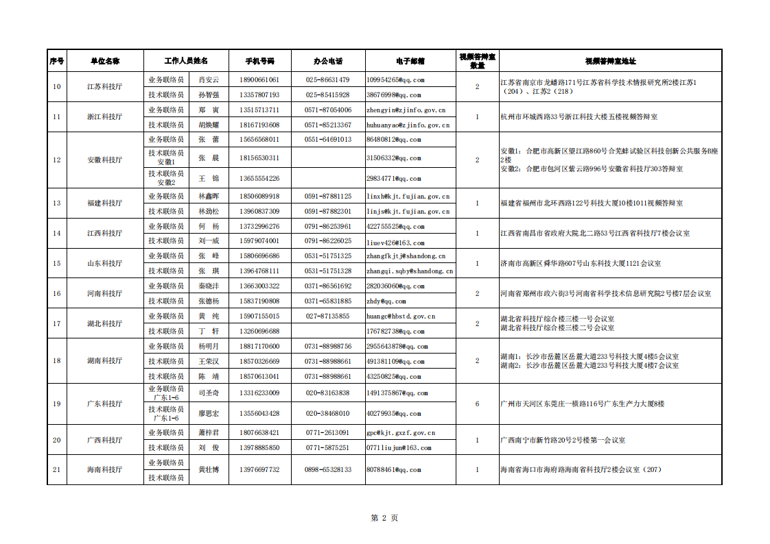 8-11質(zhì)量基礎(chǔ) 地方答辯室聯(lián)絡(luò)信息表（2022年8月10日10點版）_20220811133623_01.png