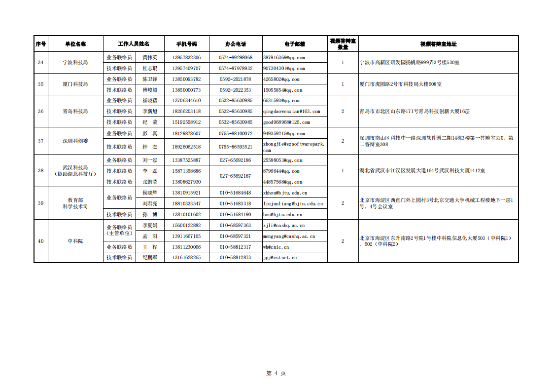 8-16生物醫(yī)藥-地方答辯室聯(lián)絡信息表_20220816113229_03.png