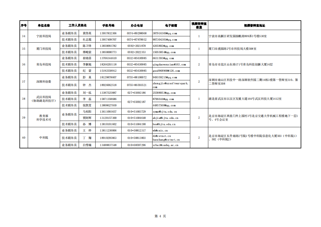 8-23質(zhì)量基礎(chǔ) 地方答辯室聯(lián)絡(luò)信息表（2022年8月16日10點版）_20220823093521_03.png