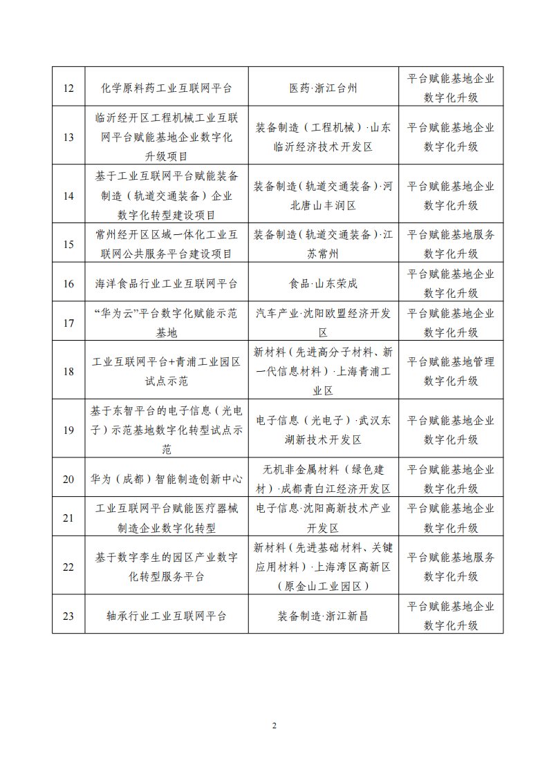 9-7工業(yè)互聯(lián)網(wǎng)平臺_01.png