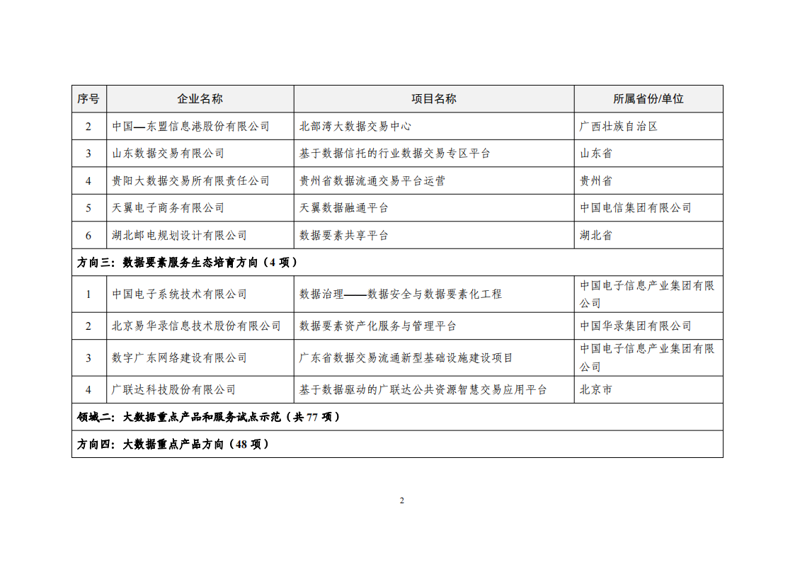 2022大數(shù)據(jù)示范名單_01.png