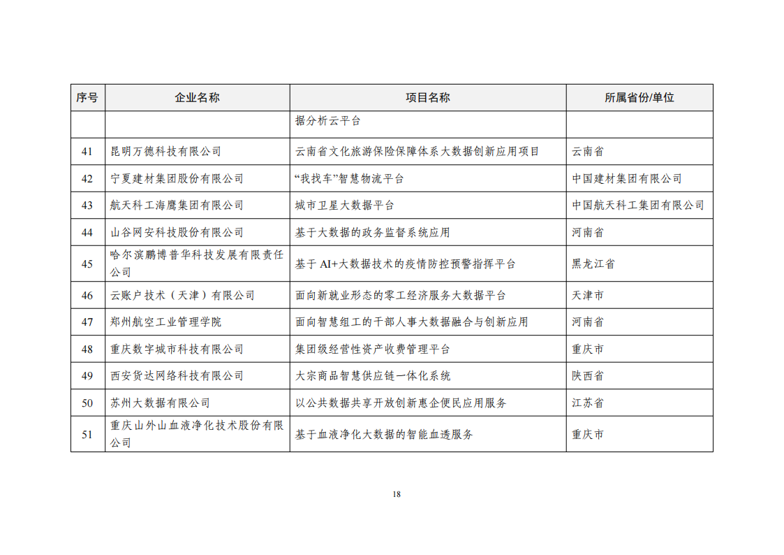 2022大數(shù)據(jù)示范名單_17.png