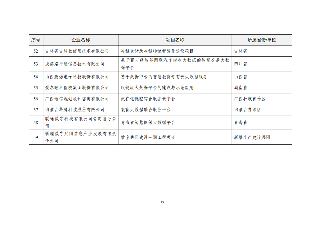 2022大數(shù)據(jù)示范名單_18.png