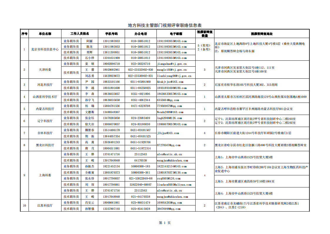 長(zhǎng)江黃河地方答辯室聯(lián)絡(luò)信息表（2022年8月30日）_20220920083451_00.png