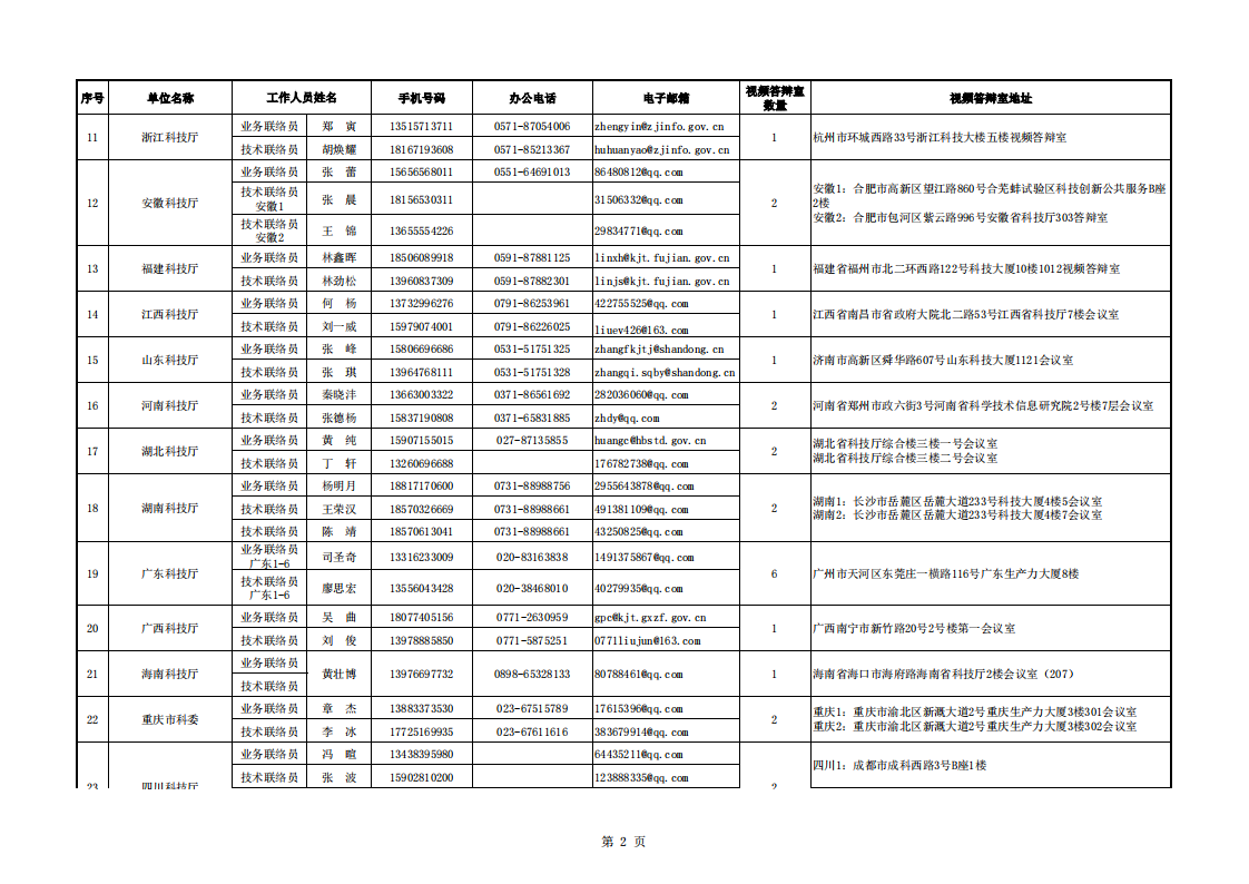 長(zhǎng)江黃河地方答辯室聯(lián)絡(luò)信息表（2022年8月30日）_20220920083451_01.png