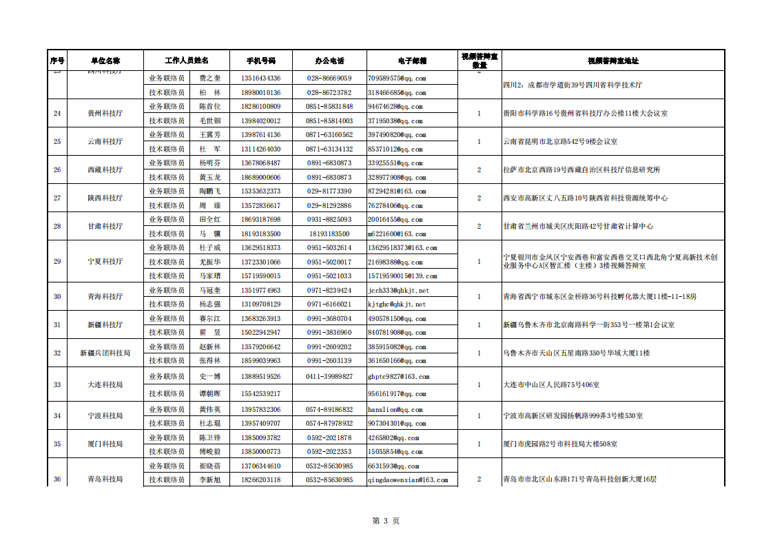 長(zhǎng)江黃河地方答辯室聯(lián)絡(luò)信息表（2022年8月30日）_20220920083451_02.png