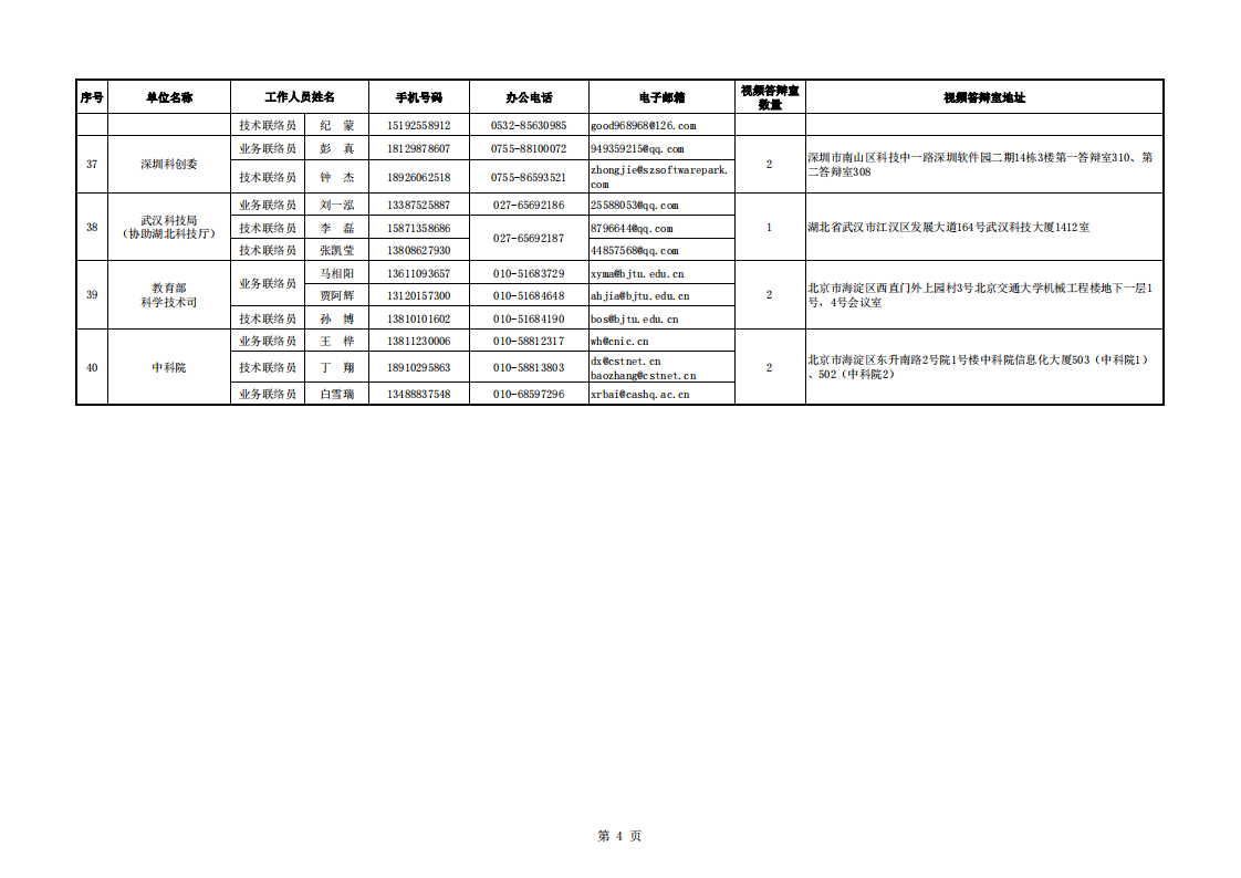 長(zhǎng)江黃河地方答辯室聯(lián)絡(luò)信息表（2022年8月30日）_20220920083451_03.png