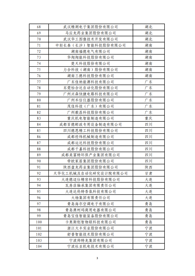 1-6第四批服務(wù)型制造示范名單_02.png