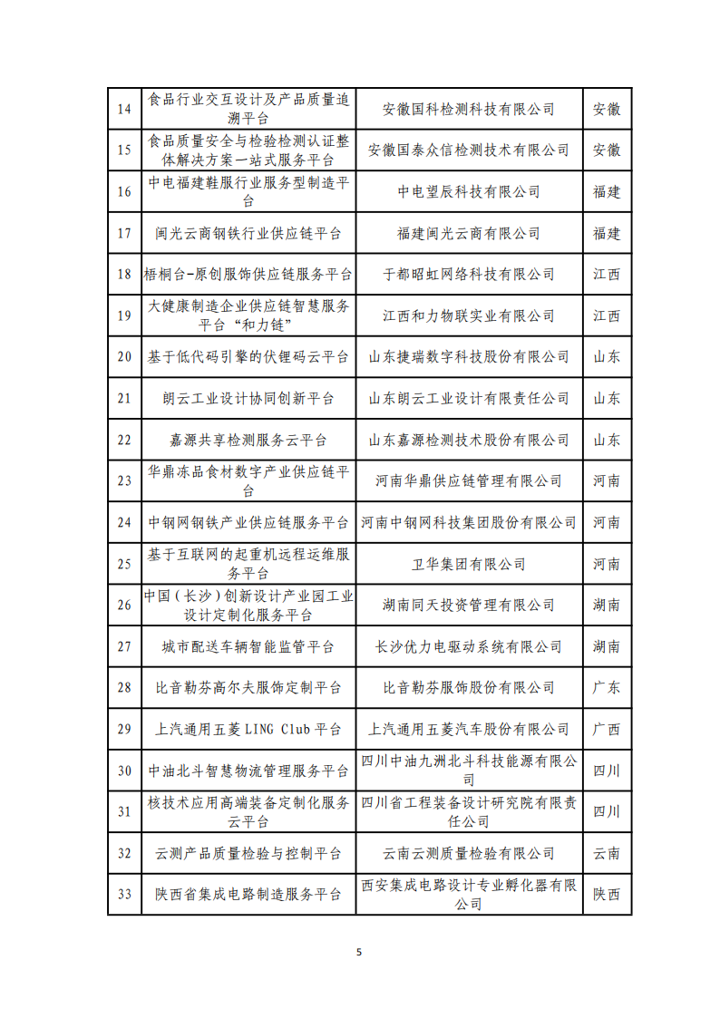 1-6第四批服務(wù)型制造示范名單_04.png