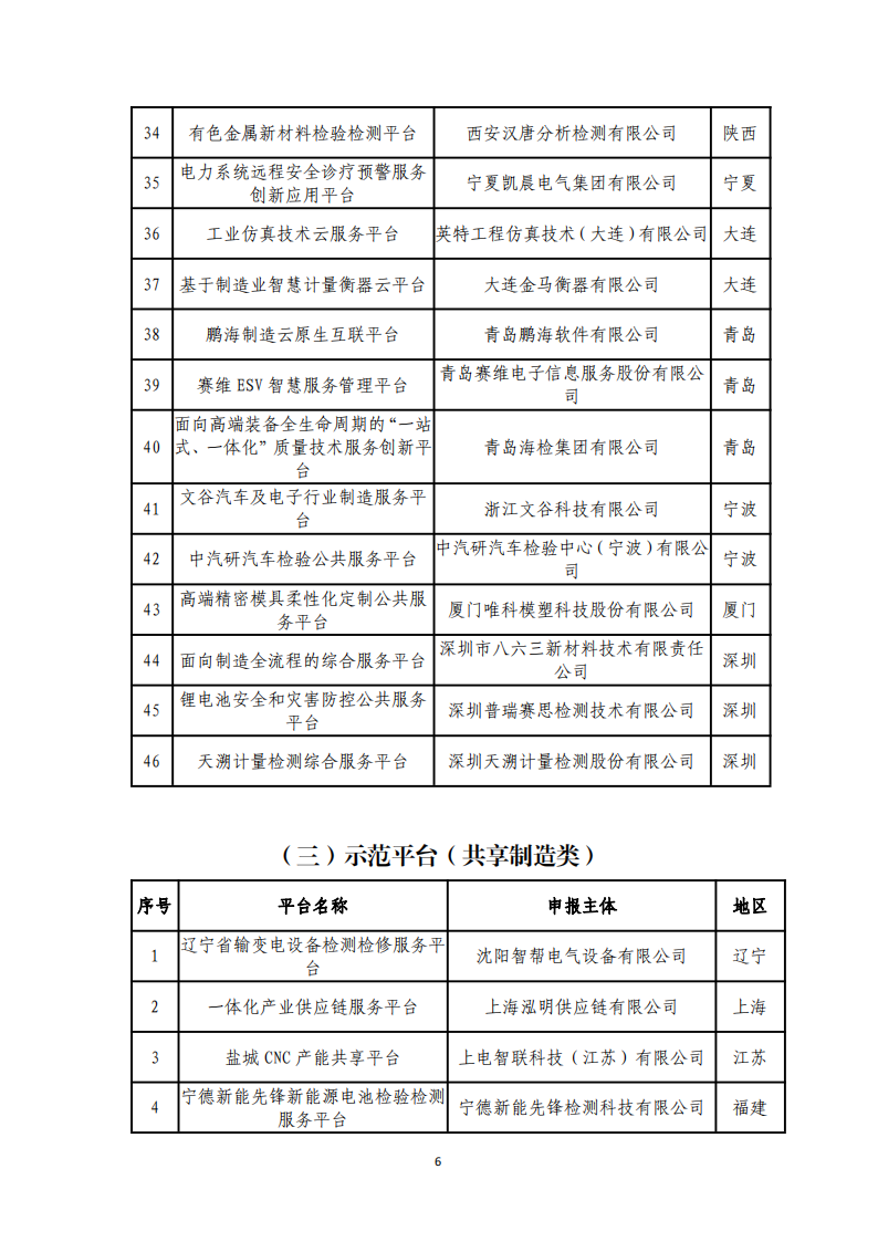 1-6第四批服務(wù)型制造示范名單_05.png