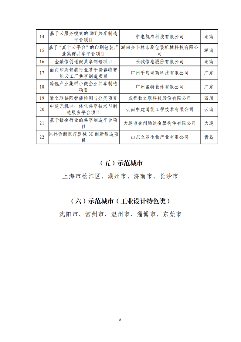 1-6第四批服務(wù)型制造示范名單_07.png