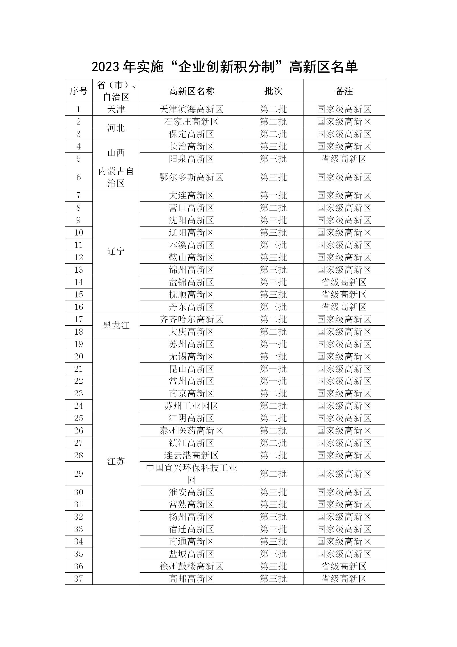 創(chuàng)新積分_01.jpg