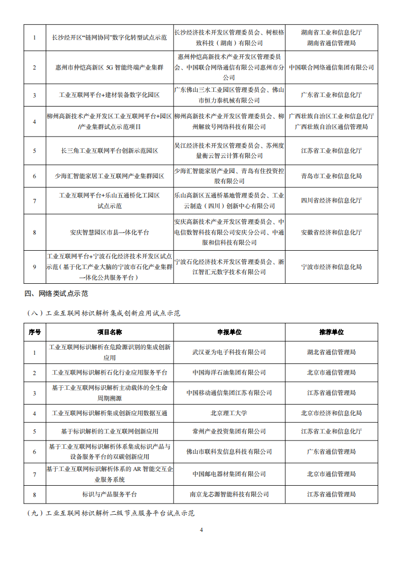 2022互聯(lián)網(wǎng)示范名單_03.png