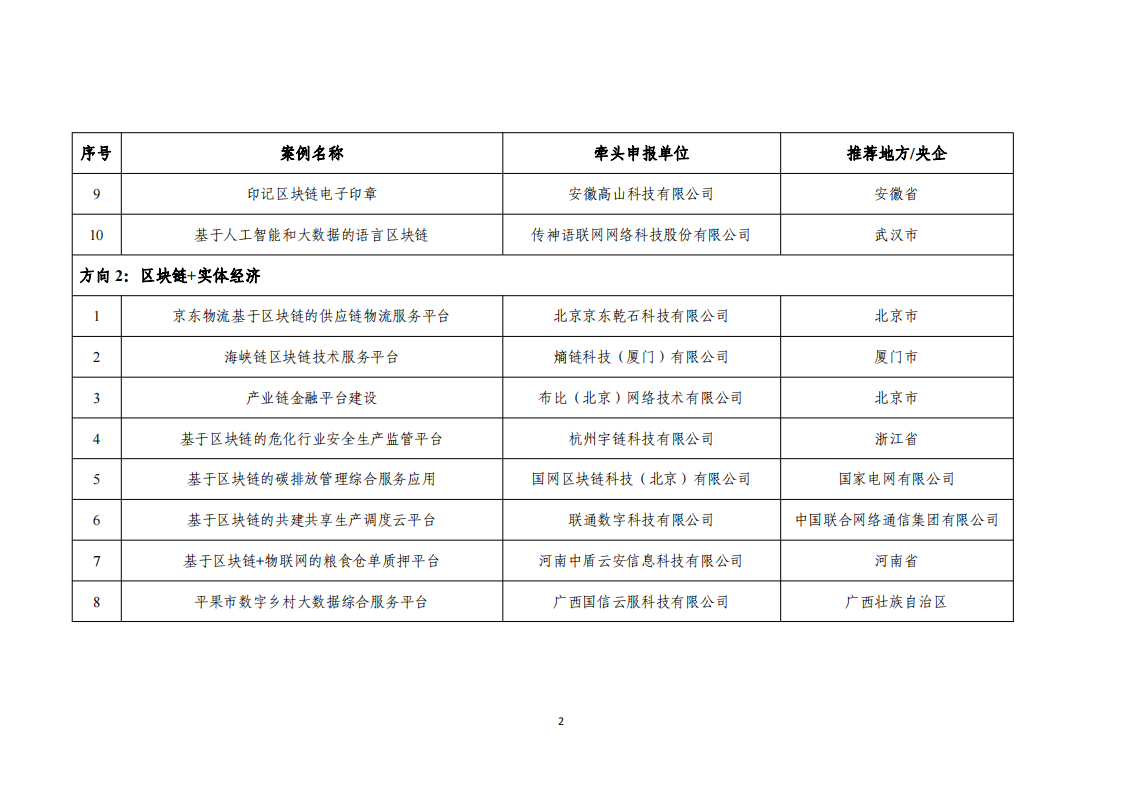 2022區(qū)塊鏈名單_01.png