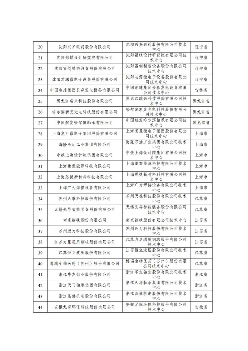 29批企業(yè)技術(shù)中心名單_01.jpg