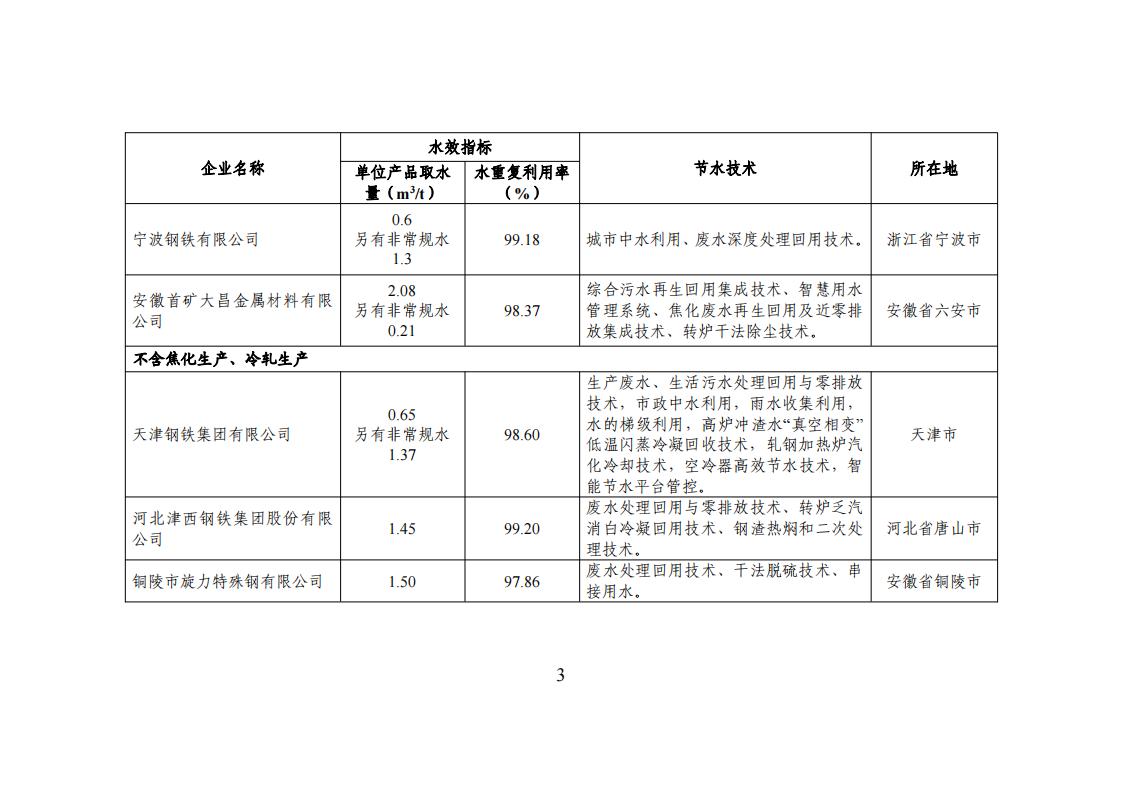 1用區(qū) 園區(qū) 企業(yè)名單_02.jpg