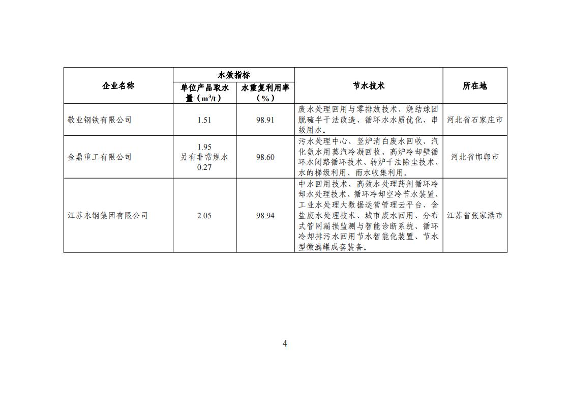 1用區(qū) 園區(qū) 企業(yè)名單_03.jpg