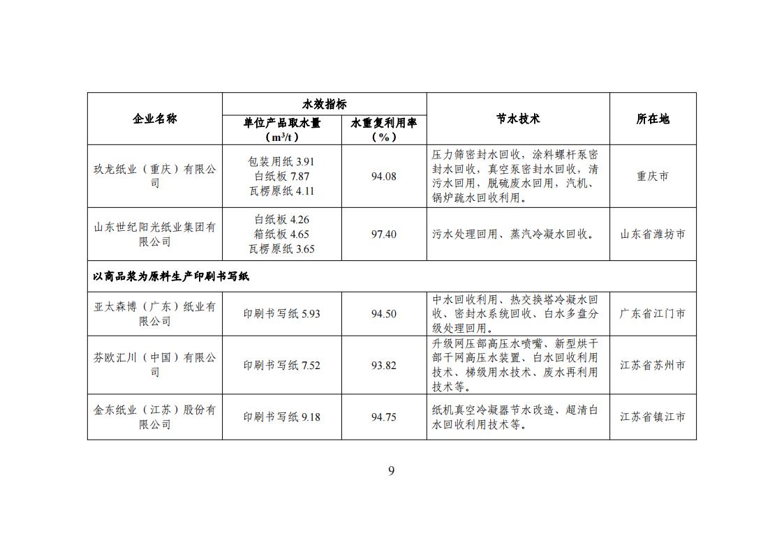 1用區(qū) 園區(qū) 企業(yè)名單_08.jpg