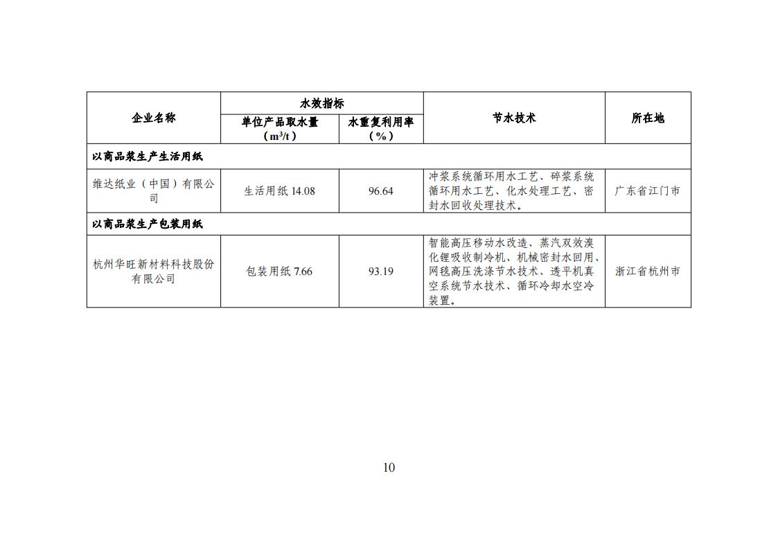 1用區(qū) 園區(qū) 企業(yè)名單_09.jpg