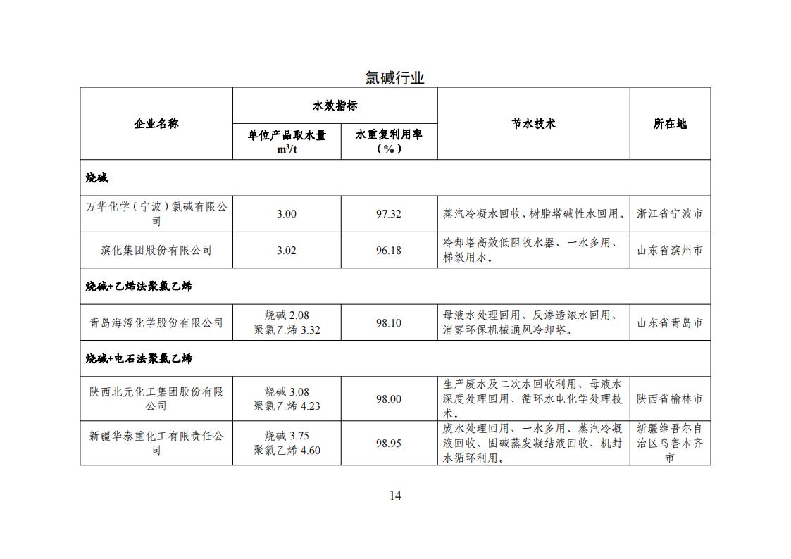 1用區(qū) 園區(qū) 企業(yè)名單_13.jpg