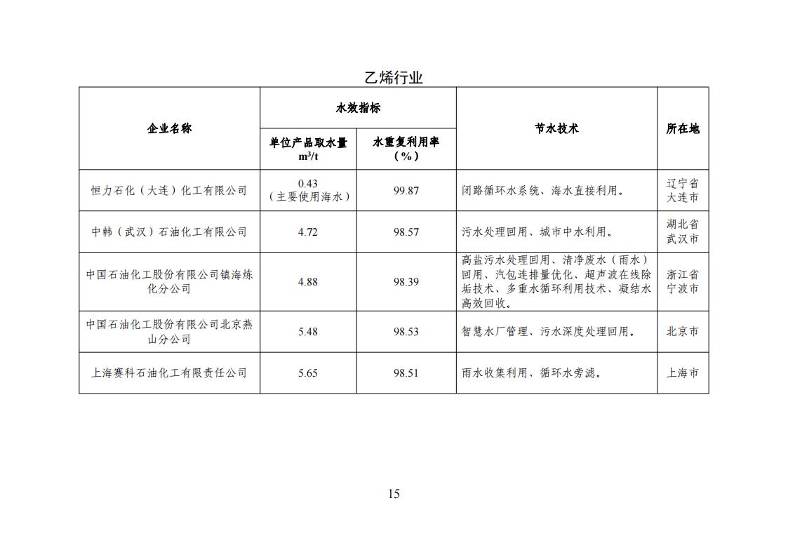 1用區(qū) 園區(qū) 企業(yè)名單_14.jpg