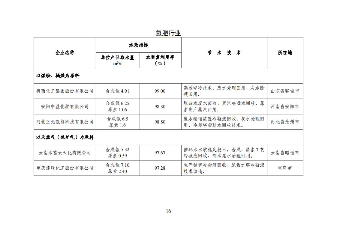 1用區(qū) 園區(qū) 企業(yè)名單_15.jpg