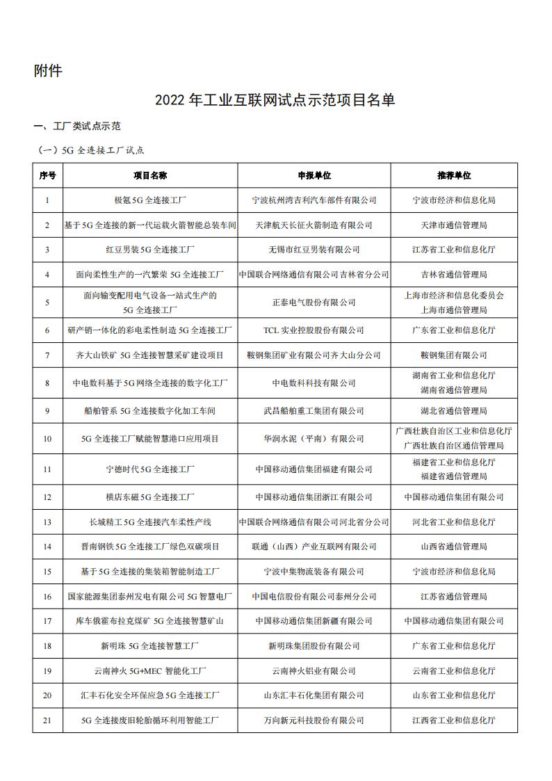 2022工業(yè)互聯(lián)網(wǎng)試點示范名單_00.jpg