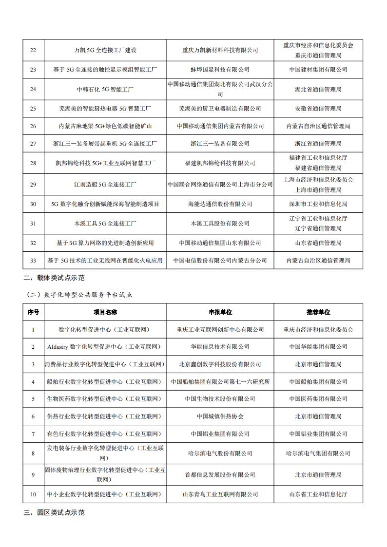 2022工業(yè)互聯(lián)網(wǎng)試點示范名單_01.jpg