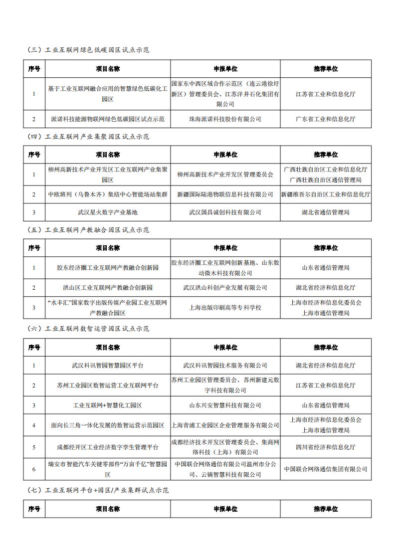 2022工業(yè)互聯(lián)網(wǎng)試點示范名單_02.jpg