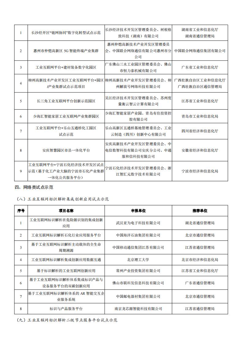 2022工業(yè)互聯(lián)網(wǎng)試點示范名單_03.jpg