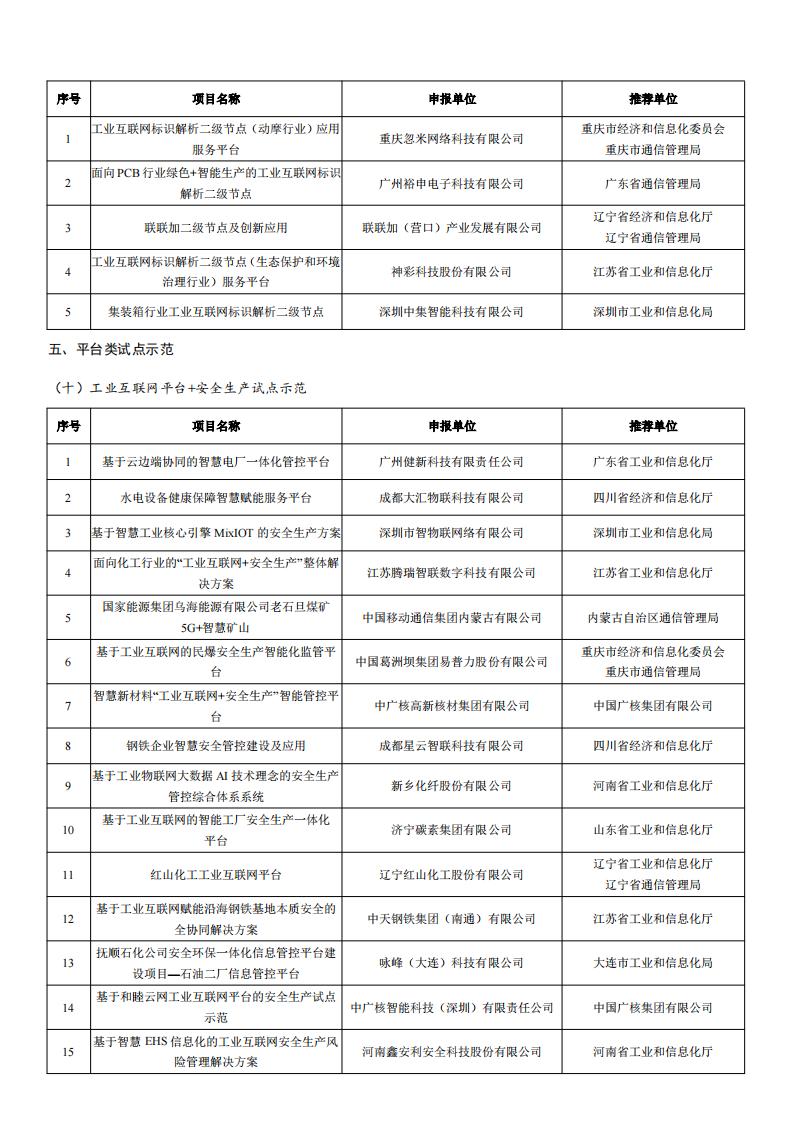 2022工業(yè)互聯(lián)網(wǎng)試點示范名單_04.jpg