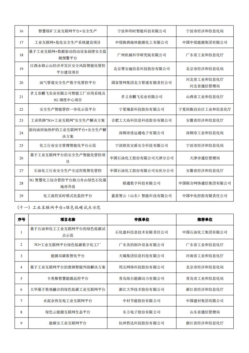 2022工業(yè)互聯(lián)網(wǎng)試點示范名單_05.jpg