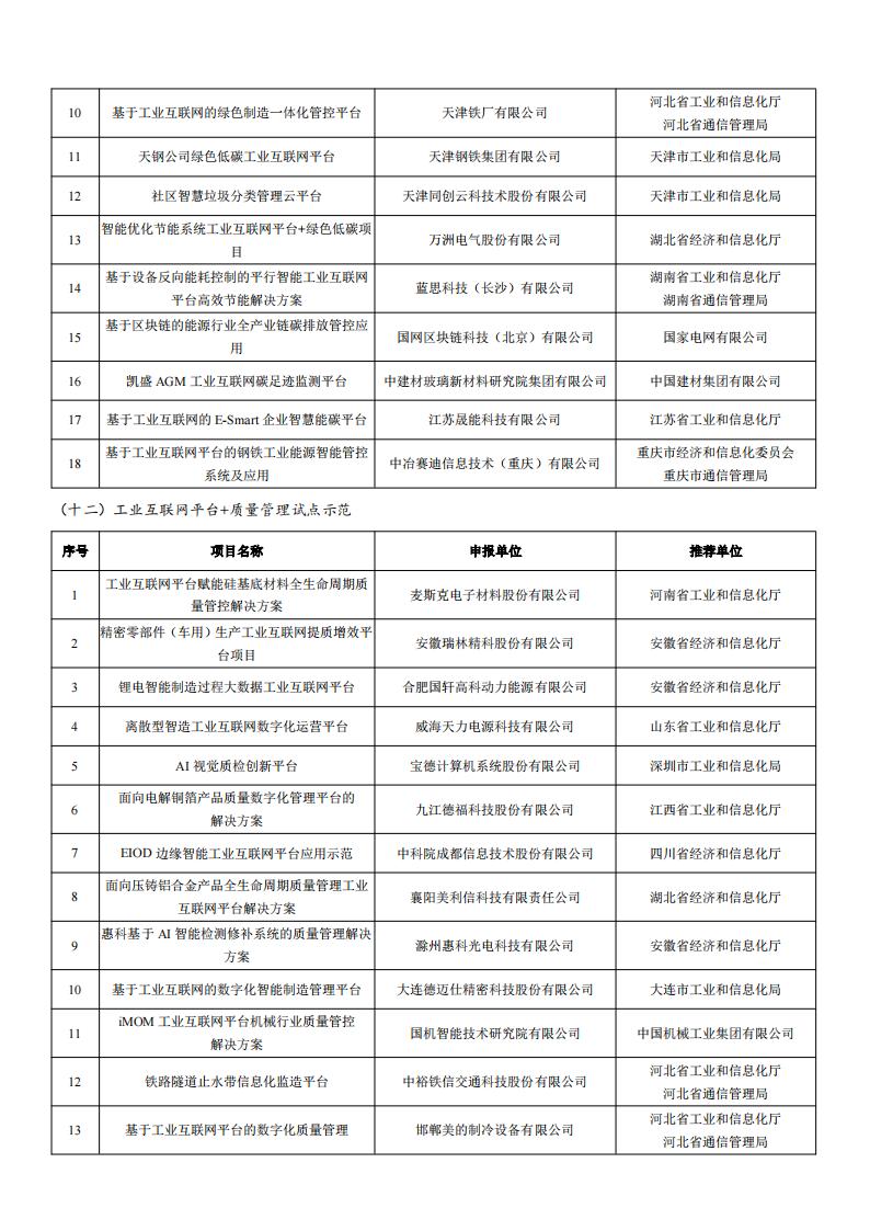 2022工業(yè)互聯(lián)網(wǎng)試點示范名單_06.jpg