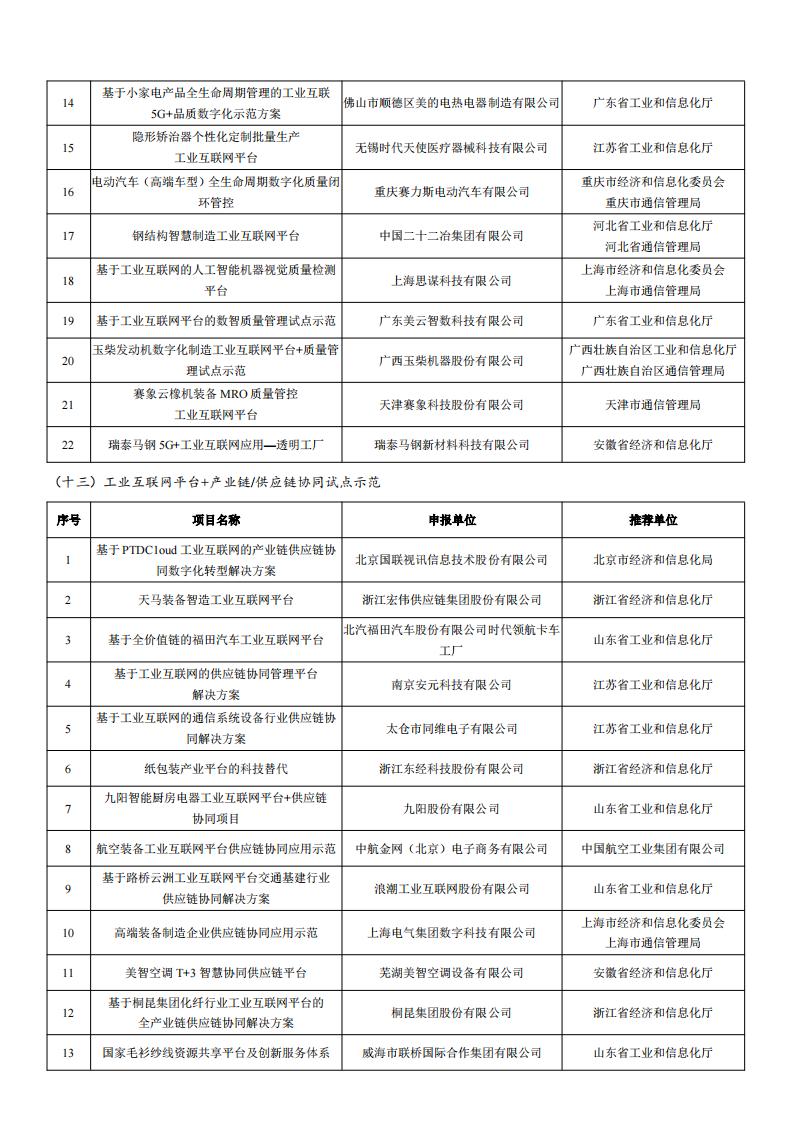 2022工業(yè)互聯(lián)網(wǎng)試點示范名單_07.jpg