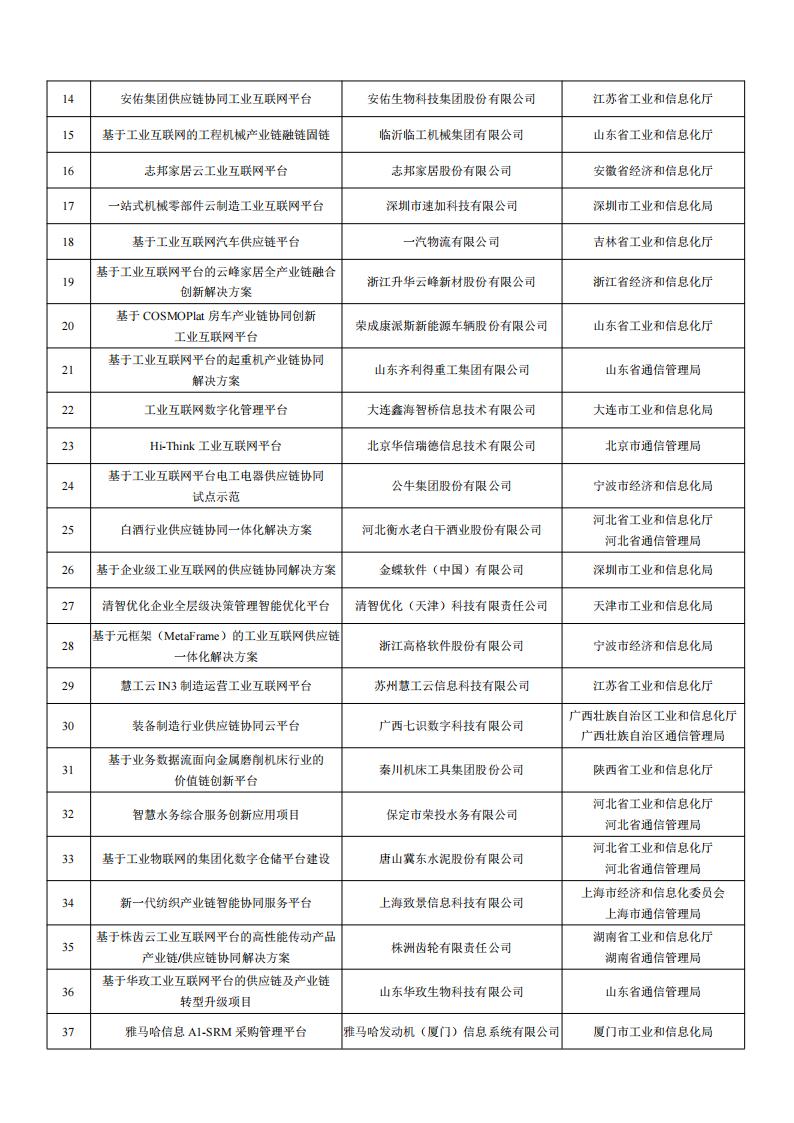 2022工業(yè)互聯(lián)網(wǎng)試點示范名單_08.jpg